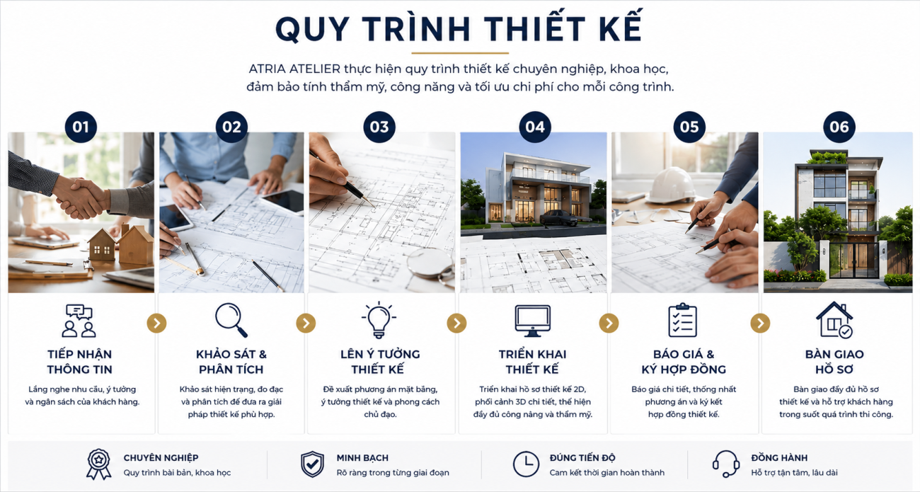 CÔNG TY TNHH THIẾT KẾ VÀ XÂY DỰNG ATRIA ATELIER